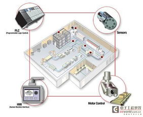 Ti技術(shù)前沿 驅(qū)動(dòng)第四次工業(yè)革命，重塑通信設(shè)備銷售新格局